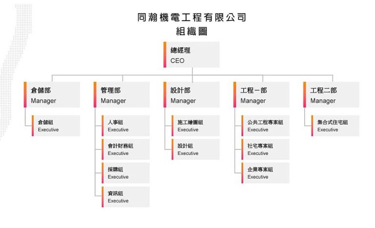 同瀚機電系統組織圖